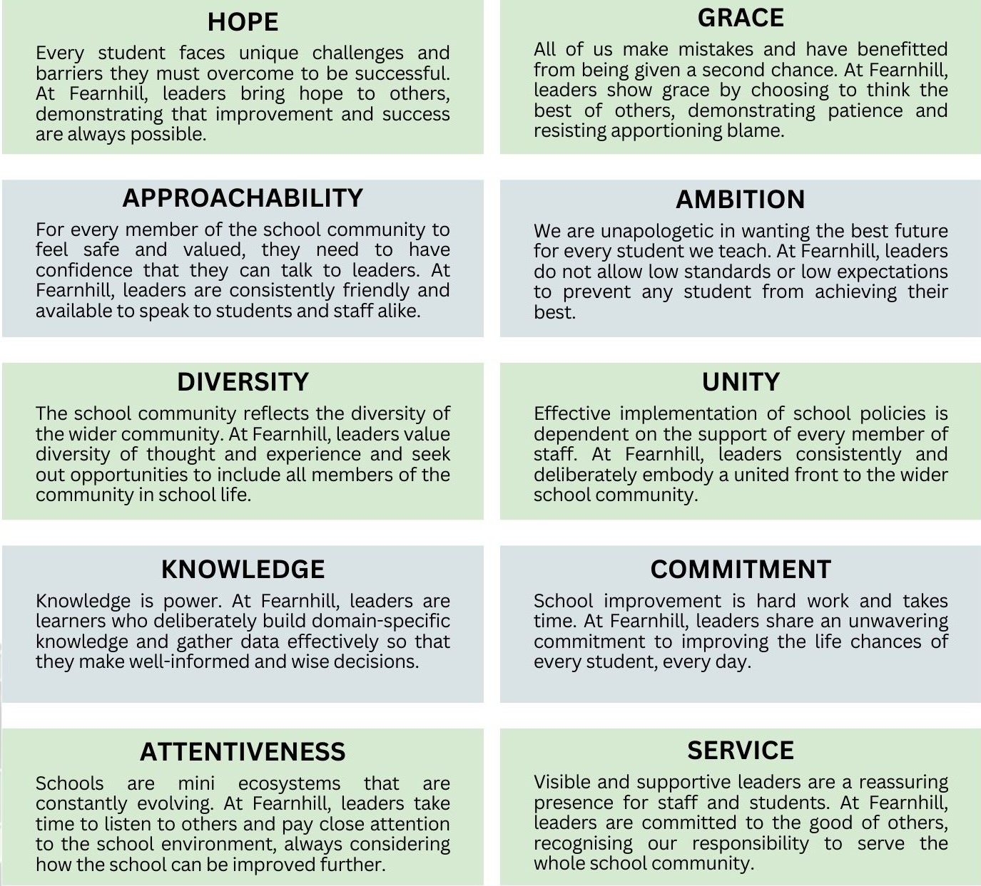 Fearnhill Leadership Values